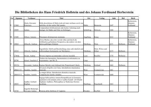 Die Bibliotheken des Hans Friedrich Hollstein und des Johann ...