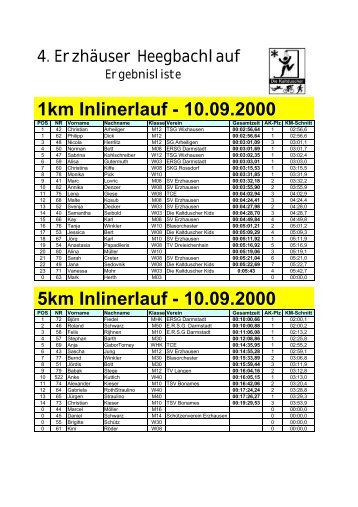 1km Inlinerlauf - 10.09.2000 - Die Kaltduscher