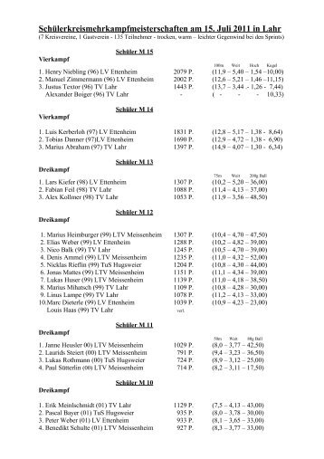 Schülerkreismehrkampfmeisterschaften am 15 ... - Turnverein Lahr
