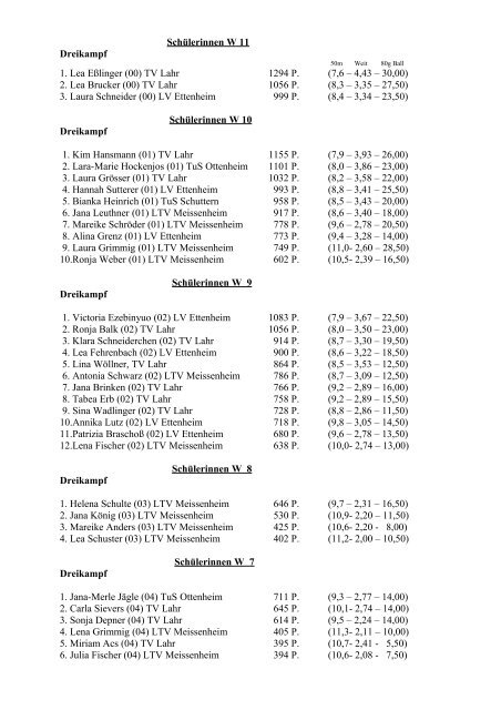 Schülerkreismehrkampfmeisterschaften am 15 ... - Turnverein Lahr