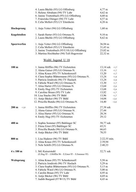 Ergebnisliste (PDF) - Turnverein Lahr