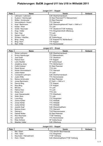 Platzierungen: BzEM Jugend U11 bis U18 in Willstätt ... - TTC Willstätt