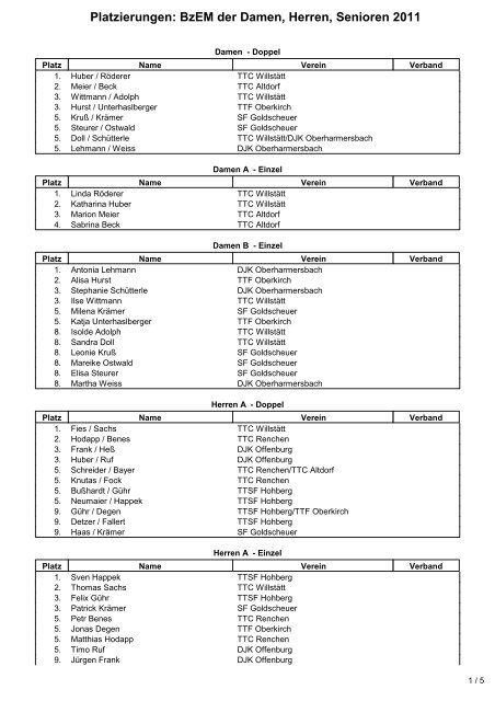 BzEM der Damen, Herren, Senioren 2011 - TTC Willstätt