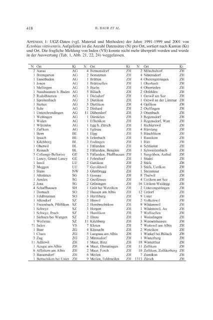 Taxonomie der Bernstein-Waldschabe Ectobius vittiventris (A. Costa ...