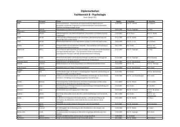 Diplomarbeiten Fachbereich 8 - Psychologie - Universität Koblenz ...