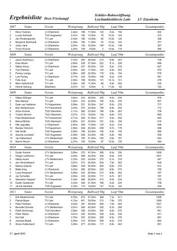 Schüler-Bahneröffnung Leichtathletikkreis Lahr LV Ettenheim ...