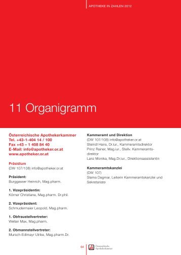 11 Organigramm - Österreichische Apothekerkammer