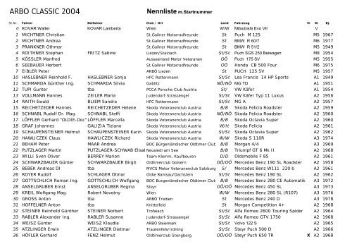 Nennliste m.Startnummer - Motorline.cc