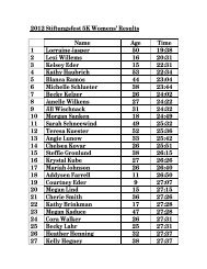2012 Stiftungsfest 5K Womens' Results.docx