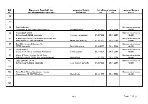2011_10_27_ Wasserinstallateurverzeichnis_NEU(0)