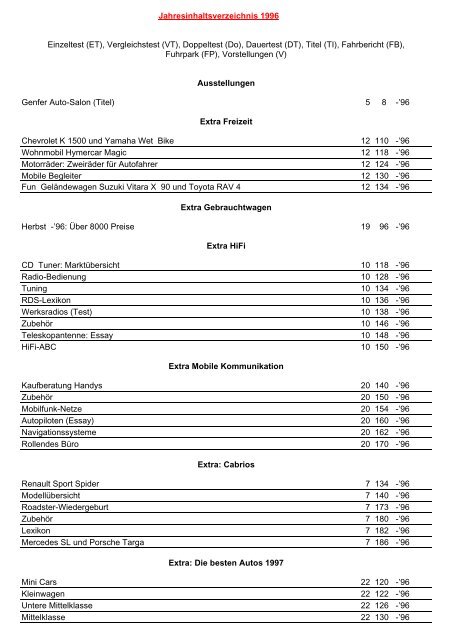 Jahresinhaltsverzeichnis 1996 - Auto Motor und Sport