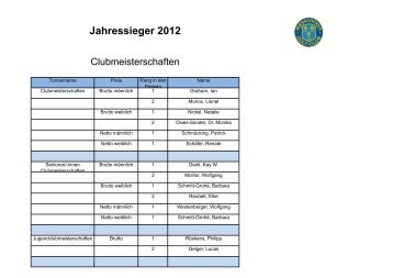 Jahressieger 2012 - Wiesbadener Golf-Club