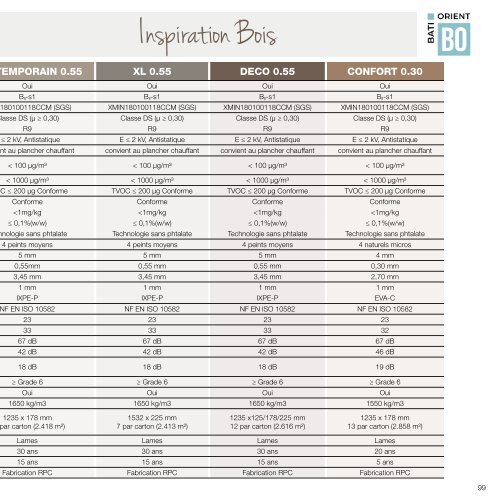 CATALOGUE LVT DALLES et LAMES 2022 PRCA36