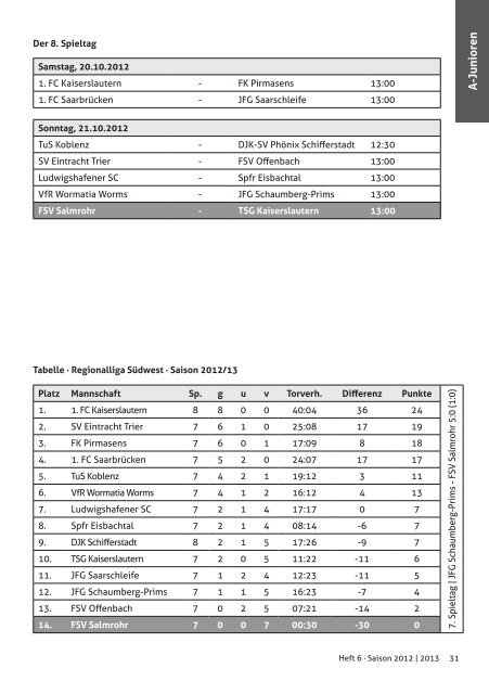 20.10.2012 vs. TuS Mechtersheim