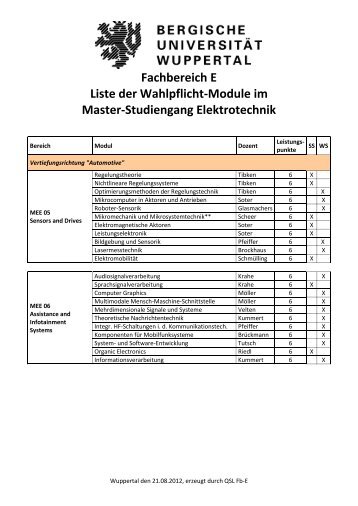 Fachbereich E Liste der Wahlpflicht-Module im Master-Studiengang ...