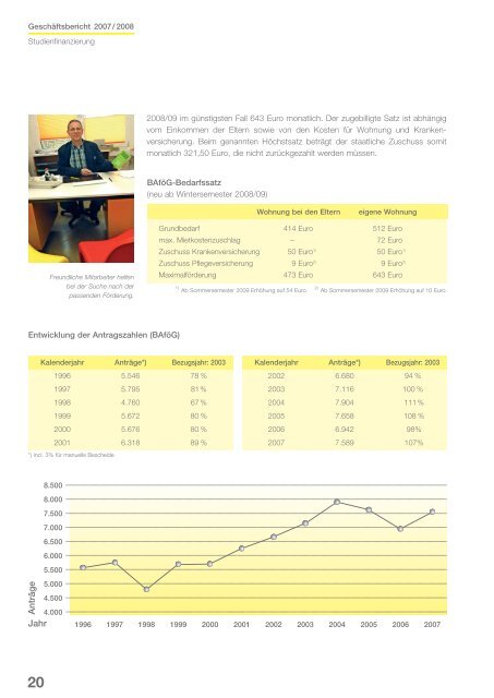 pdf-Dokument (2,5 MB) - studentenwerk-osnabrueck.de