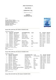 Cup Ergebnis Schabernack-Cup - Results