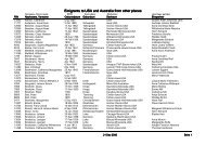 Auswanderer aus anderen Orten und Ländern - Erfde