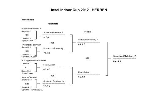 Insel Indoor Cup 2012 HERREN - Horkheim.de