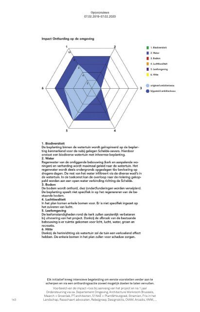 De open ruimte werken