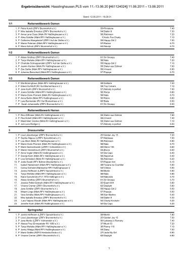 Ergebnislisten Sonntag 12.06.2011 - Märkischer Reit