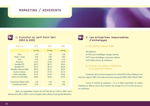 rapport annuel - Valorlux