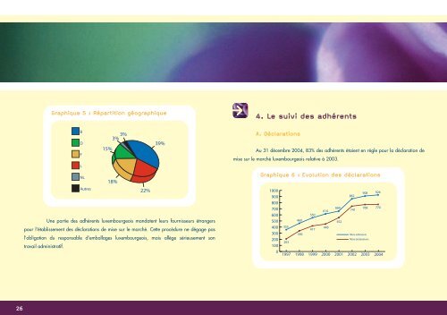 rapport annuel - Valorlux