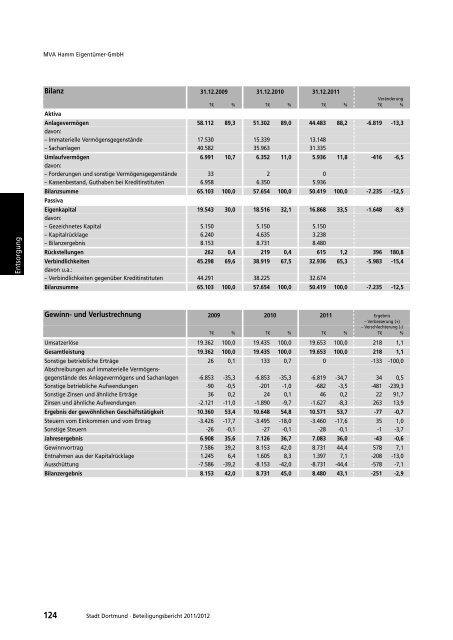 Beteiligungsbericht 2011 / 2012 - Dortmund.de