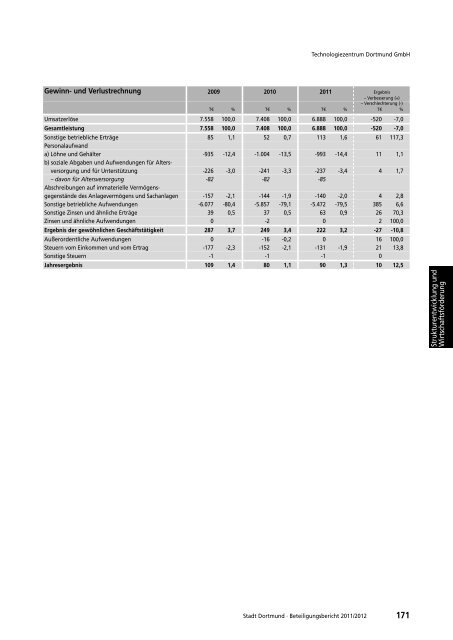 Beteiligungsbericht 2011 / 2012 - Dortmund.de