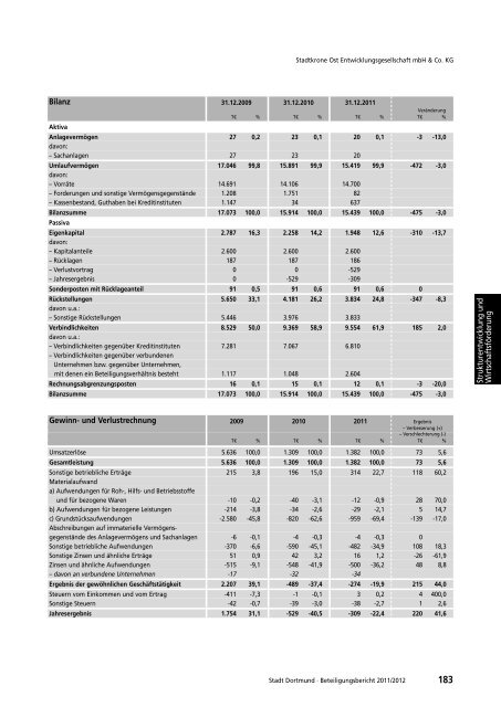 Beteiligungsbericht 2011 / 2012 - Dortmund.de