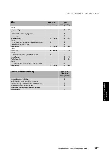 Beteiligungsbericht 2011 / 2012 - Dortmund.de