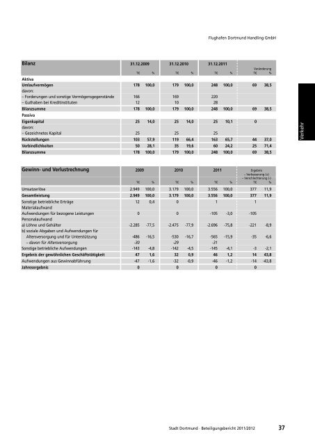 Beteiligungsbericht 2011 / 2012 - Dortmund.de