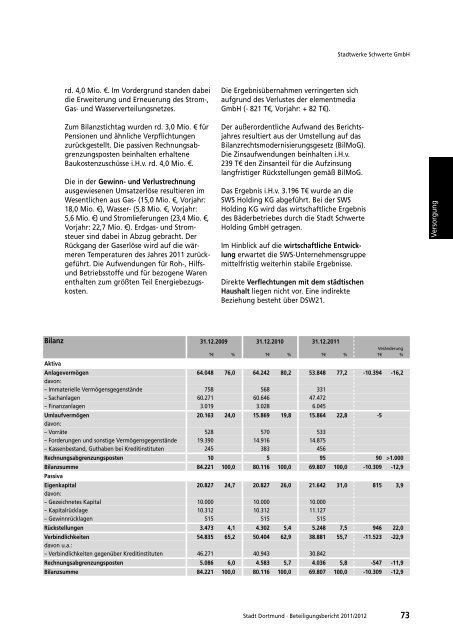 Beteiligungsbericht 2011 / 2012 - Dortmund.de