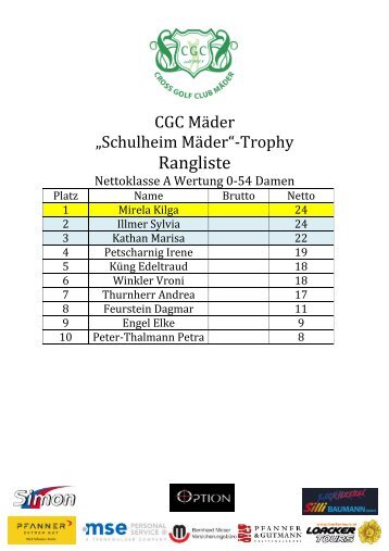 Wertung Schulheim Mäder Trophy - CGC Mäder