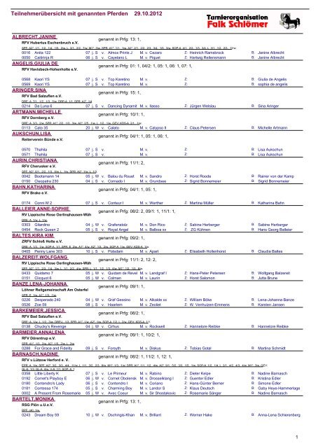 Teilnehmerübersicht mit genannten Pferden 29.10.2012