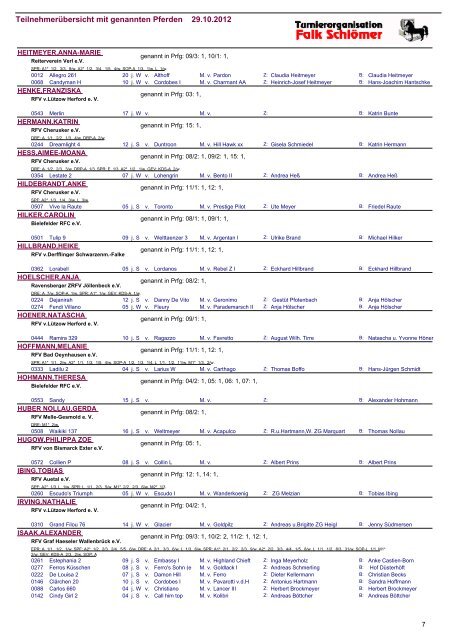 Teilnehmerübersicht mit genannten Pferden 29.10.2012