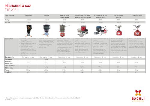 Réchauds à gaz