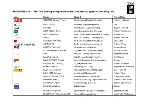 Referenzliste 2011 - TSM - Business & Logistics Consulting
