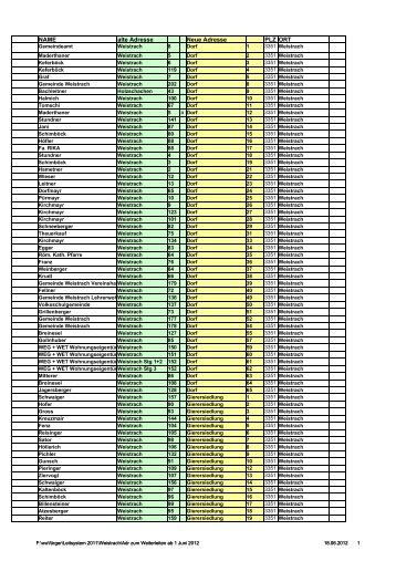 Adr zum Weiterleiten ab 1 Juni 2012.xlsx - Gemeinde Weistrach