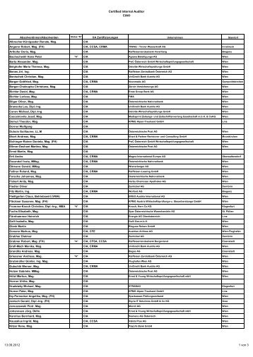 Aktive CIA´s in Österreich [PDF, 68.7 KB - Institut für Interne Revision ...