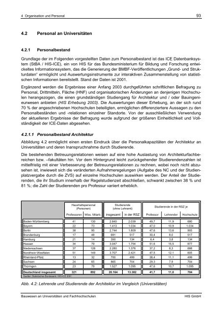 Bauwesen an Universitäten und Fachhochschulen