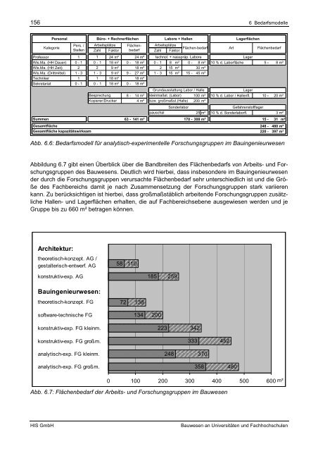 Bauwesen an Universitäten und Fachhochschulen