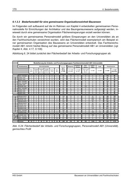 Bauwesen an Universitäten und Fachhochschulen