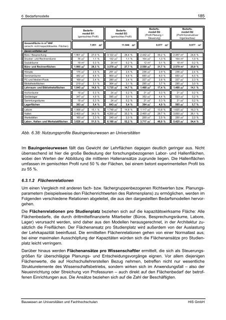 Bauwesen an Universitäten und Fachhochschulen