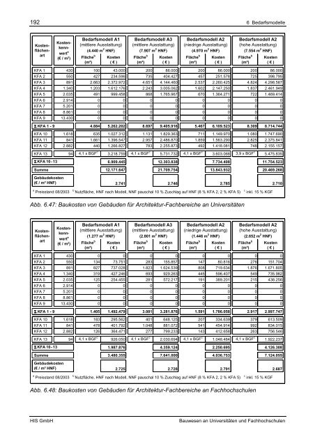 Bauwesen an Universitäten und Fachhochschulen