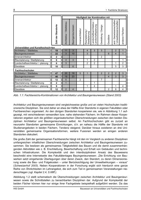 Bauwesen an Universitäten und Fachhochschulen