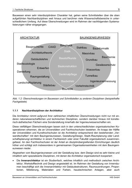 Bauwesen an Universitäten und Fachhochschulen