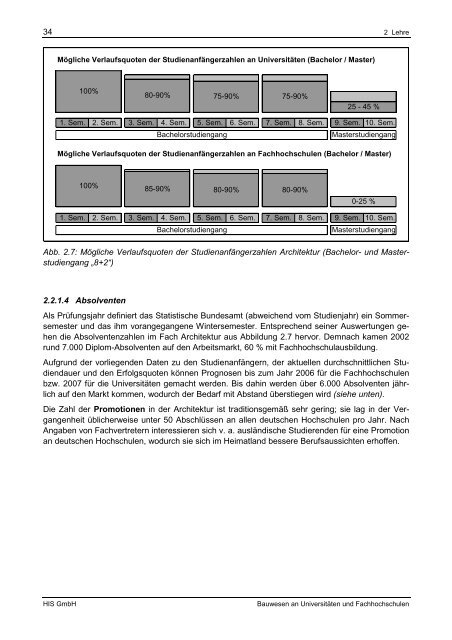 Bauwesen an Universitäten und Fachhochschulen