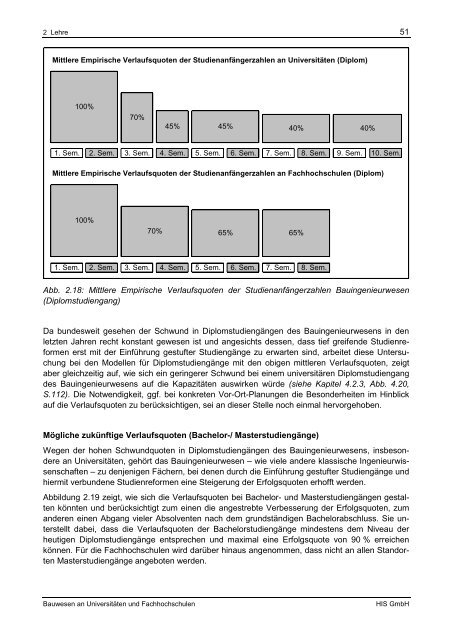 Bauwesen an Universitäten und Fachhochschulen