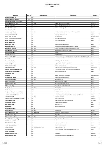 Certified Internal Auditor CIA - Institut für Interne Revision Österreich